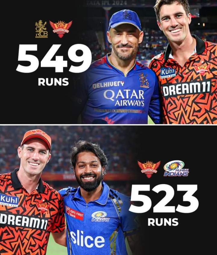 Record-breaking Titans: SRH’s Monumental 287/3 vs RCB Marks Second-Highest T20 Team Total