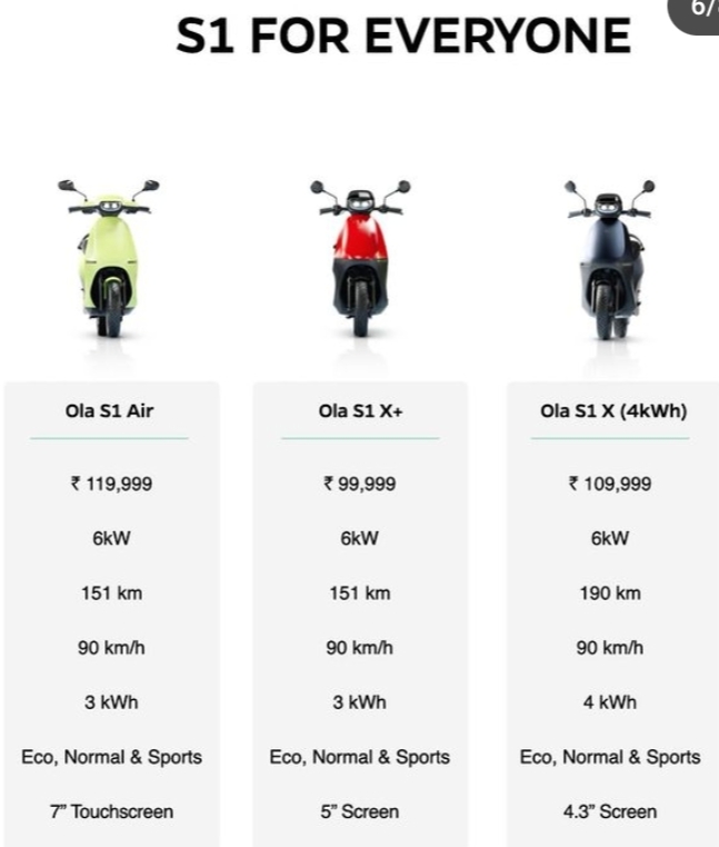 Ola Electric Initiates Price Reduction for S1 X Escooters, Delivery Rollout Set for Next Week