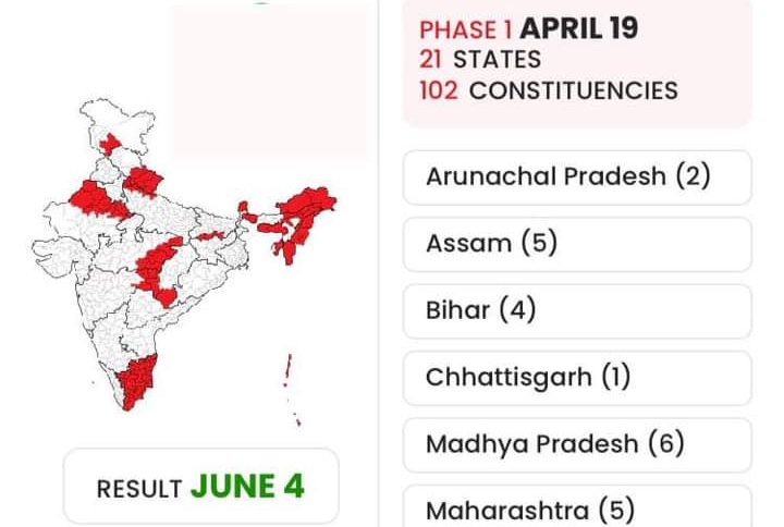 India National Elections 2024